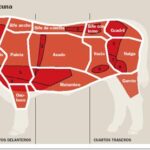 Matambre Corte de Carne