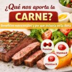 Recetas con Carne Fáciles y Económicas: Guía Completa para Todos los Días